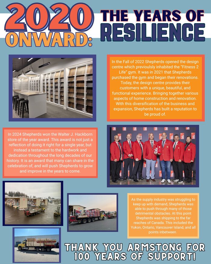 2020 Onward — The Years of Resilience